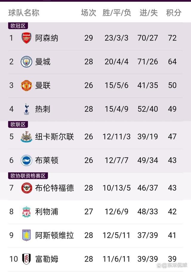 现年27岁的西班牙中场塞巴略斯在2017年加盟皇马，今夏已经和皇马续约至2027年。